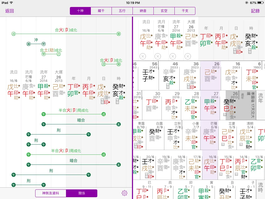 2018 Bazi Chart