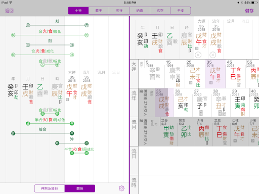 Free Bazi Chart Reading