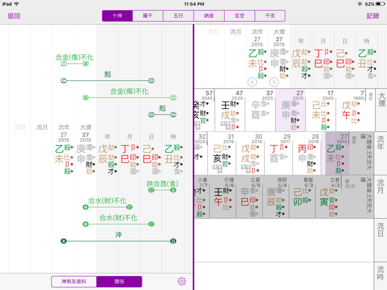 Plot Bazi Chart